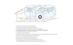 Berger Dachauflagestange / Verandastange Stahl -Berger 12744 155112