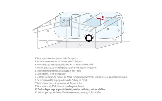 Berger Dachauflagestange, Abgewinkelt 1 Berger Dachauflagestange, Abgewinkelt