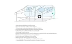 Berger Aufstellstäbe Teleskopierbar Aluminium -Berger 12908 77269