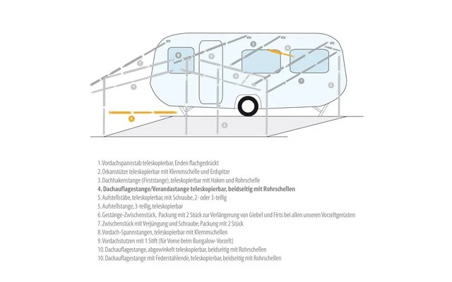 Berger Dachauflagestange / Verandastange Aluminium 1 Berger Dachauflagestange / Verandastange Aluminium